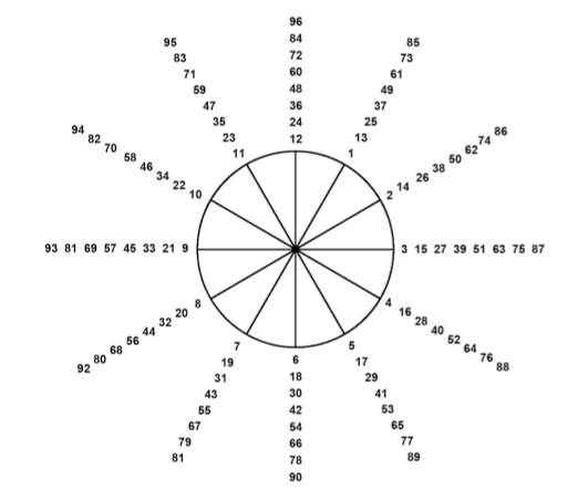Cosmic Clock Age Mapping System